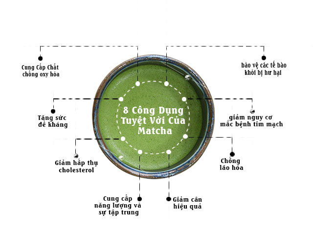 8 công dụng của bột matcha